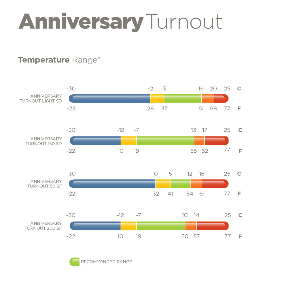 
                  
                    BUCAS Outdoordecke "Anniversary Turnout SF", 50g
                  
                