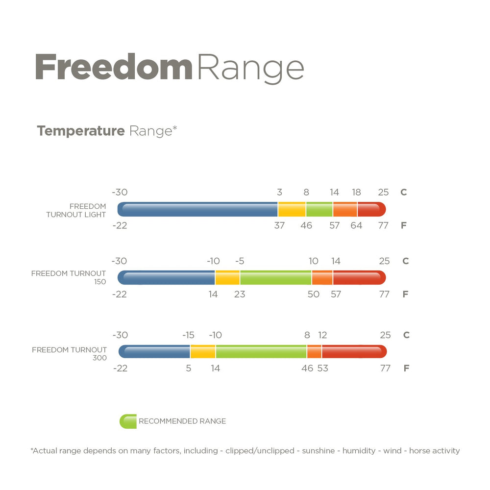 
                  
                    BUCAS Outdoordecke "Freedom Turnout Light", 0g
                  
                