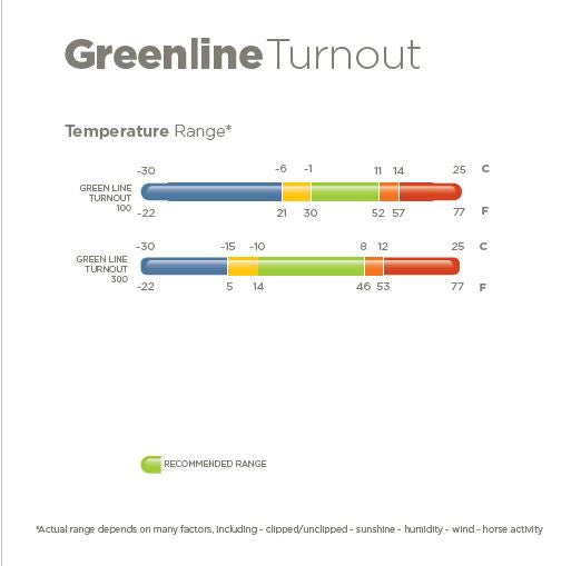 
                  
                    BUCAS Outdoordecke "Greenline Turnout", 300g
                  
                