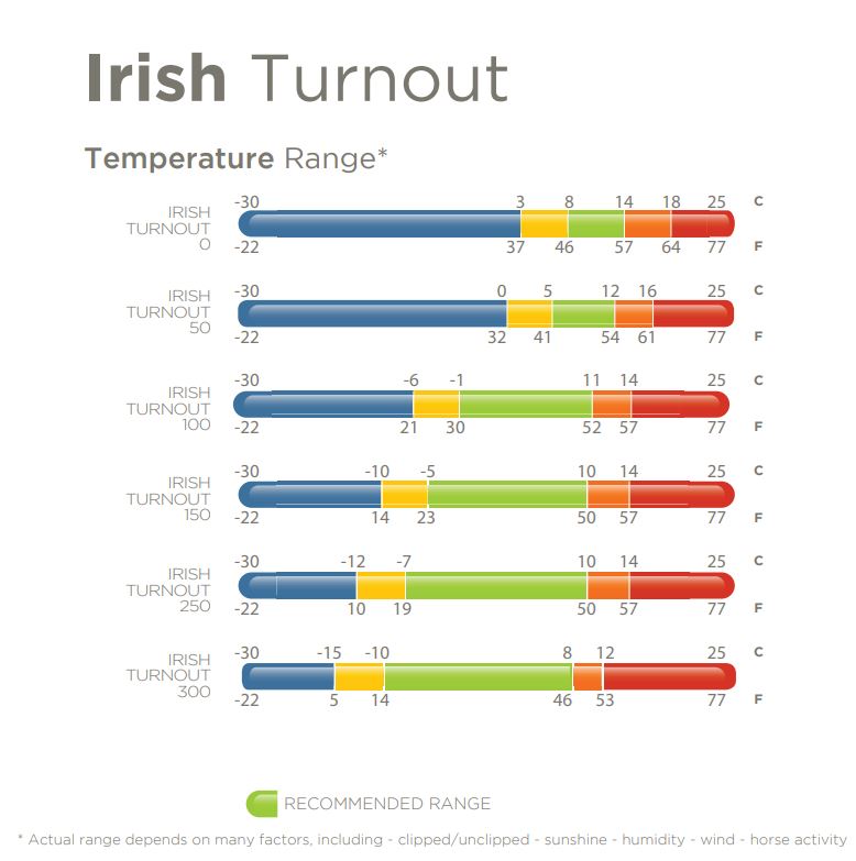 
                  
                    BUCAS Outdoordecke "Irish Turnout", 150g
                  
                