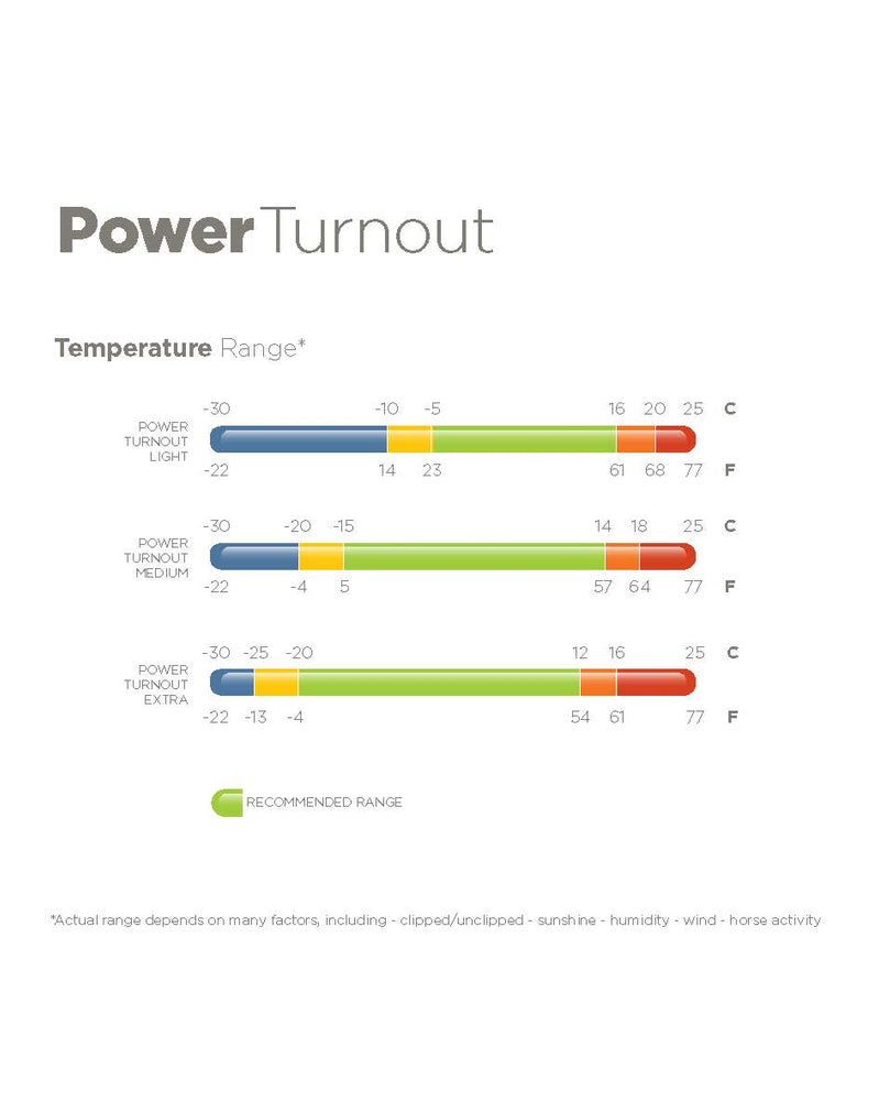 
                  
                    BUCAS Outdoordecke "Power Turnout Extra", 300g
                  
                