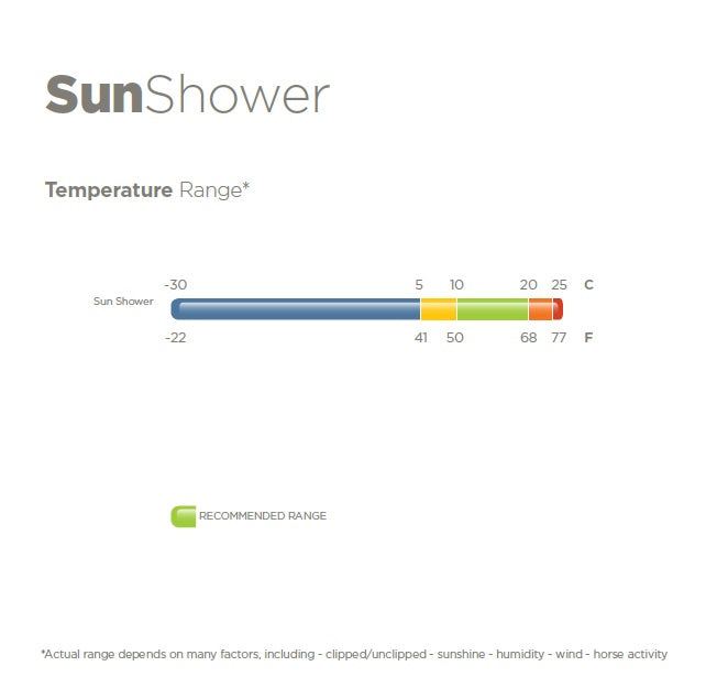 
                  
                    BUCAS Regendecke „Sun-Shower“
                  
                